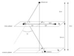 The geometry of a binary lens system