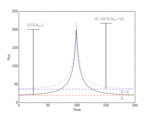 Blending lightcurve schematic