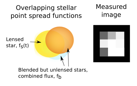 Blending schematic