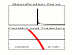Caustic entrance