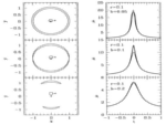 Finite source effects on lightcurves