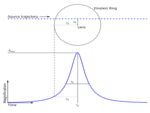 Estimating t0 and u0 for a point source, point lens event