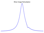 Lightcurve with planet close to the minor image