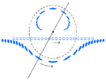 Deformation of lensed images